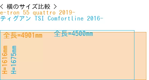 #e-tron 55 quattro 2019- + ティグアン TSI Comfortline 2016-